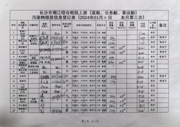 2024年1月19日本月第三次上行接收任務(wù)登記表（躉船、公務(wù)船）