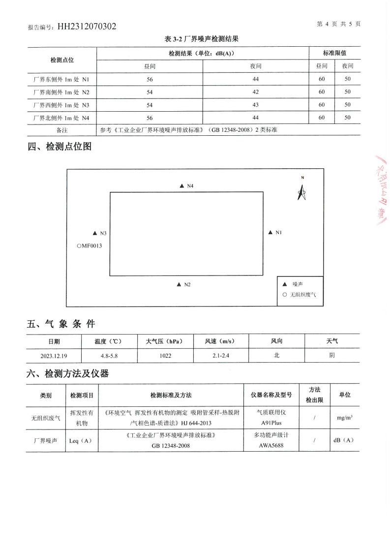 監(jiān)測(cè)報(bào)告（20231222）_03.png